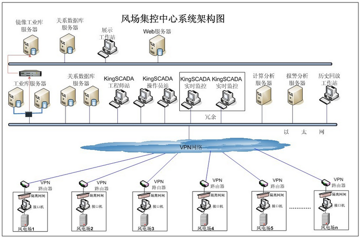 industry solutions