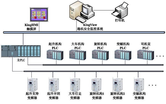 industry solutions