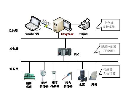 industry solutions