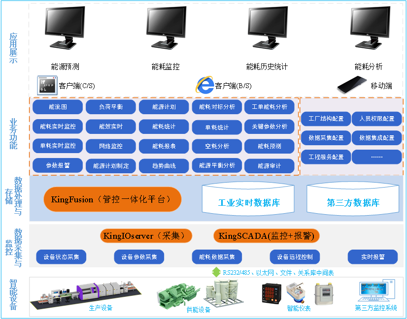 industry solutions