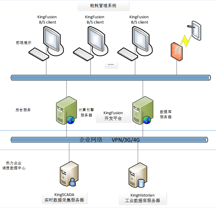 industry solutions