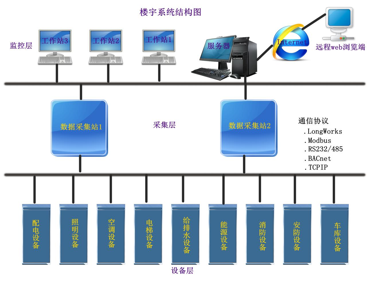 industry solutions