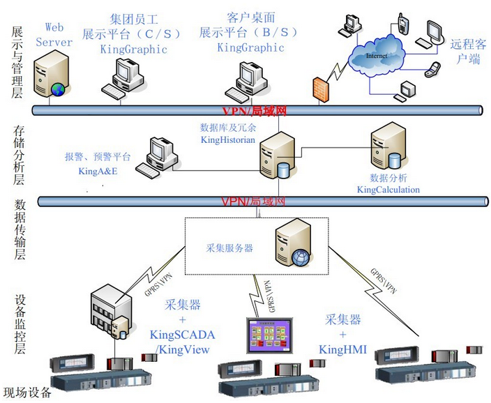 industry solutions