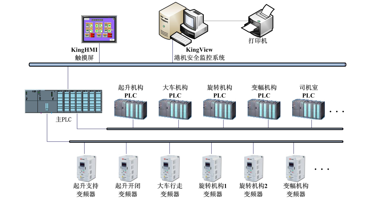 industry solutions