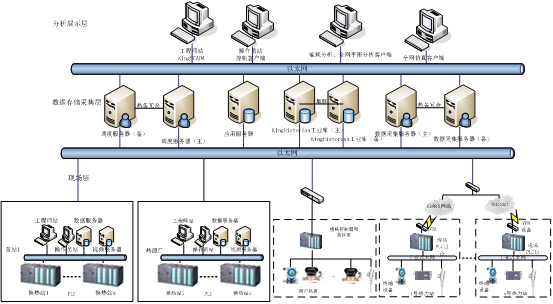 industry solutions