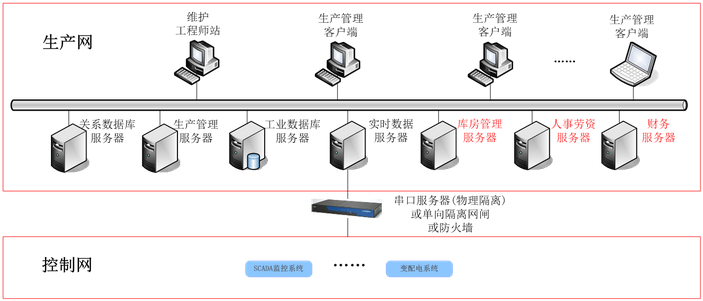 industry solutions